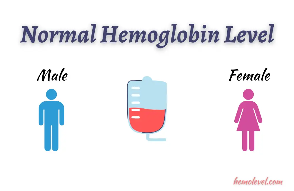 Normal Hemoglobin Level