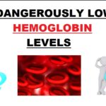 Dangerously low hemoglobin levels