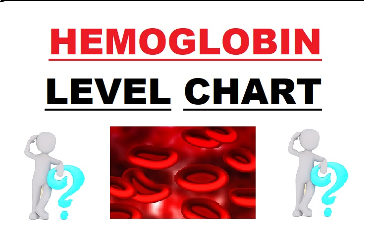 Hemoglobin Level Chart Hemoglobin Level 9449